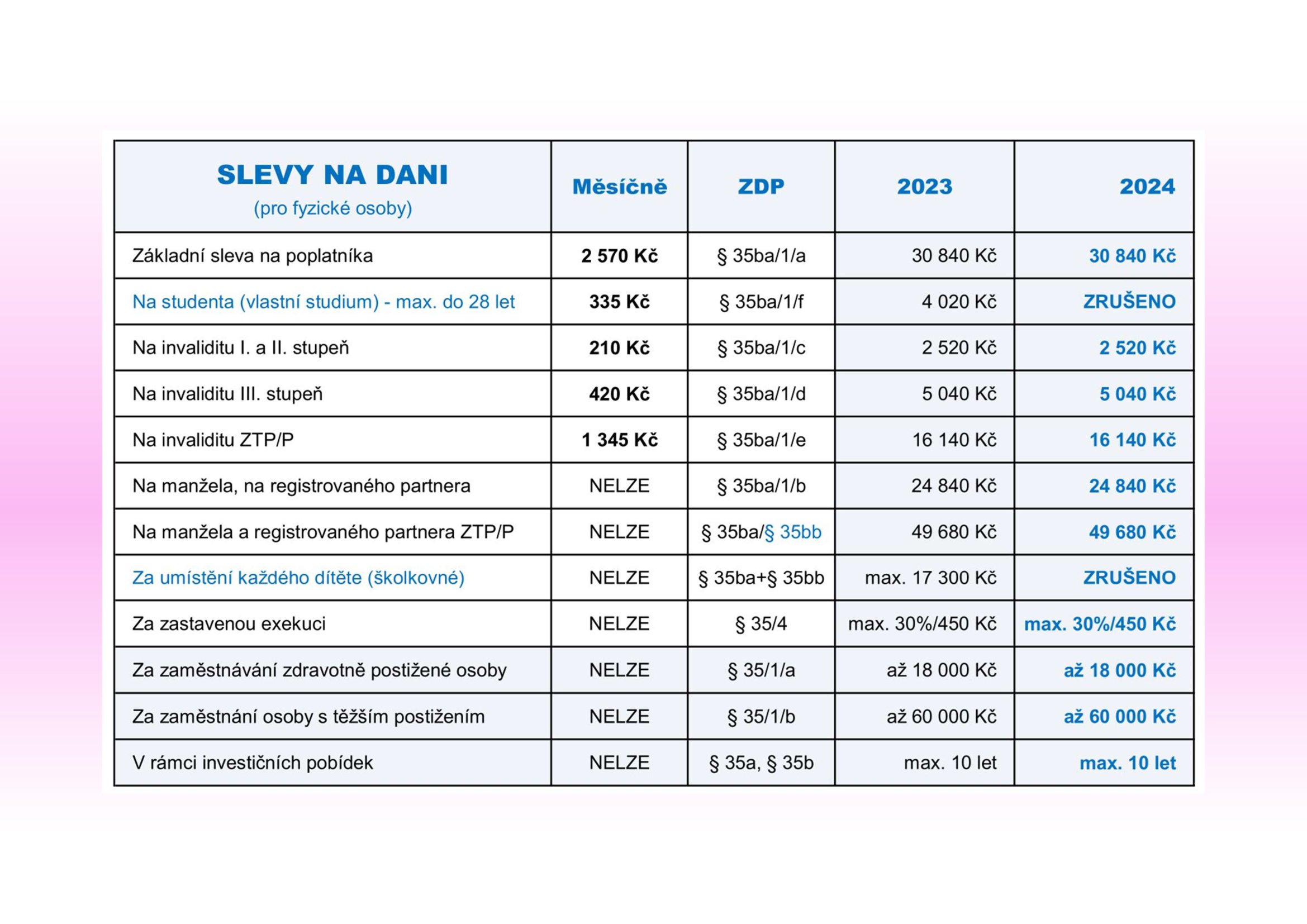 slevy-na-dani-2023-a-2024